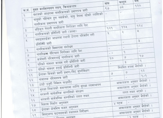 तेश्रो त्रैमासिक प्रगती विवरण
