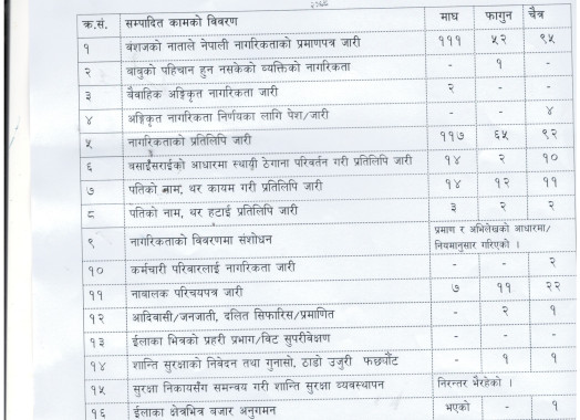 त्रैमासिक.jpg