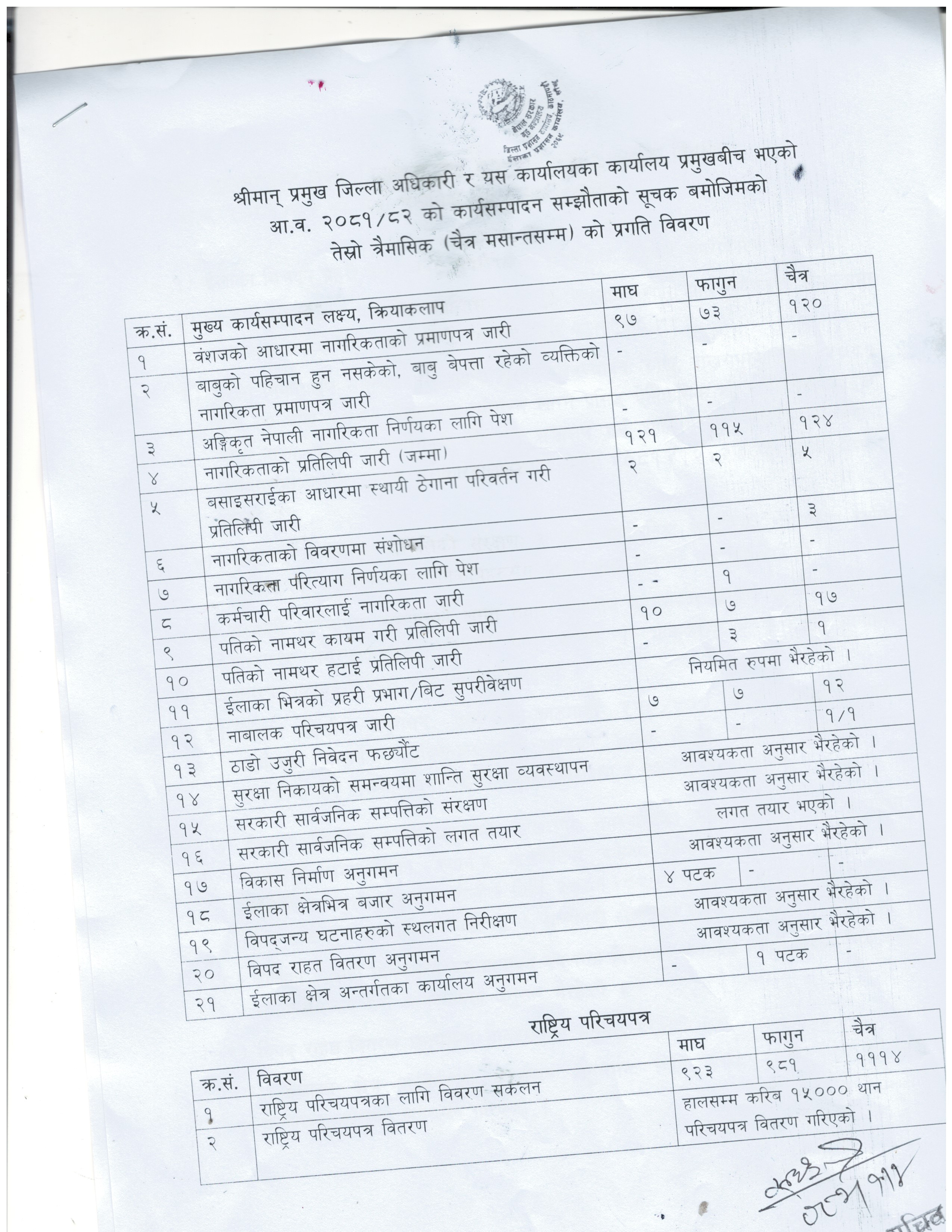 तेश्रो त्रैमासिक प्रगती विवरण